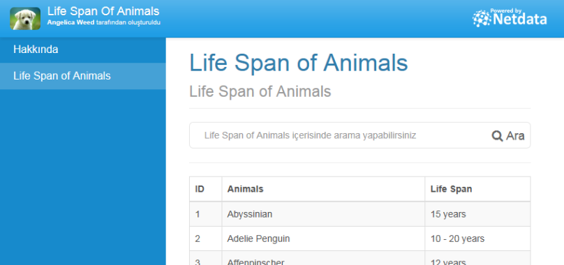 Life Span of Animals
