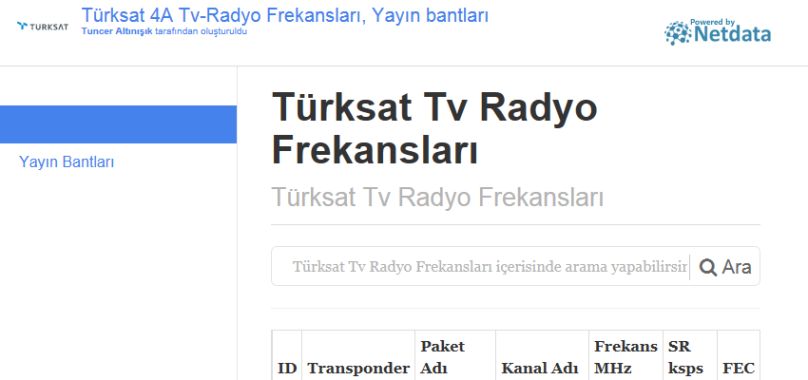 Türksat Tv Radyo Frekansları