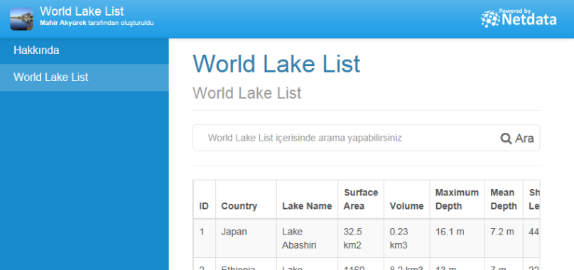 World Lake List