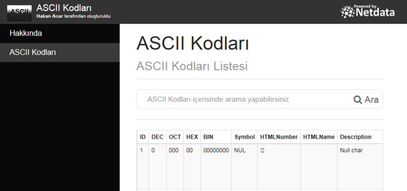 ASCII Kodları