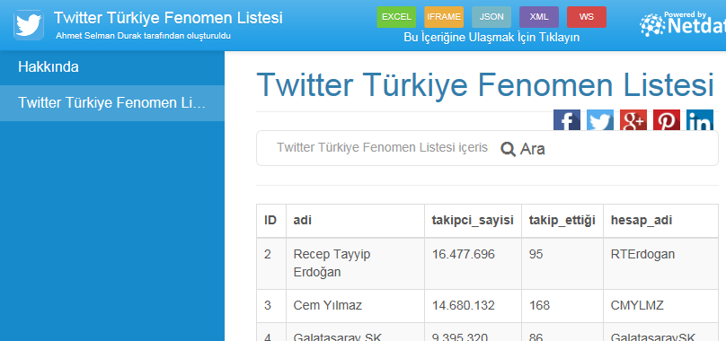 Twitter Türkiye Fenomen Listesi
