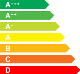 Elektrikli Ev Aletlerinin Enerji Etiketlemesi