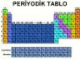 Periodic Table - Türkei