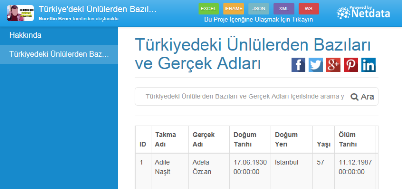 Türkiyedeki Ünlülerden Bazıları ve Gerçek Adları