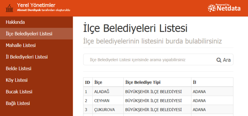 Belediye Listesi İl Şehir Büyükşehir ve İlçe Liste