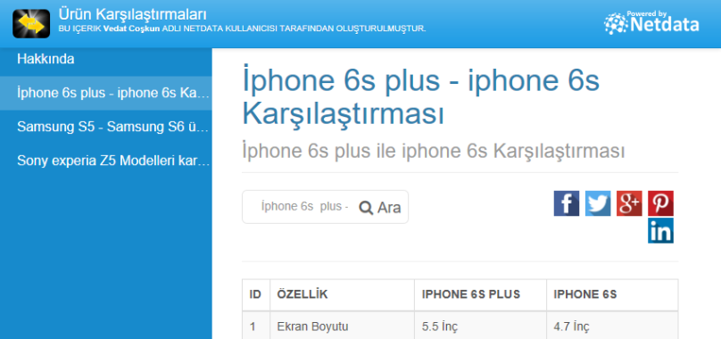 İphone 6s  plus - iphone 6s Karşılaştırması