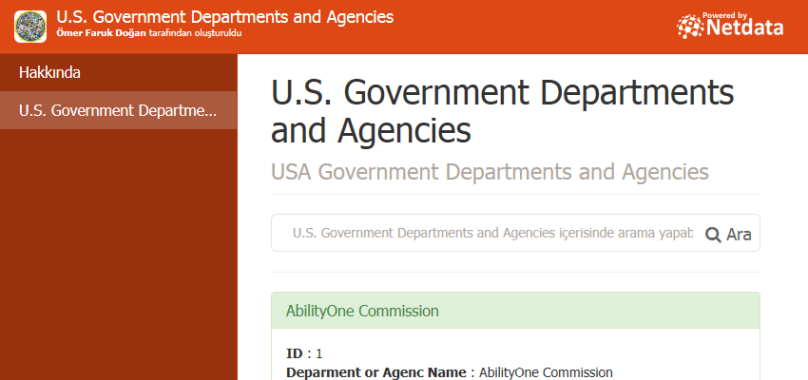 U.S. Government Departments and Agencies
