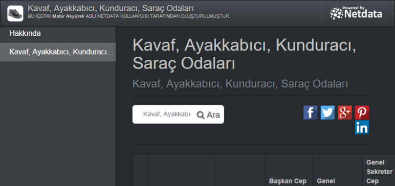 Kavaf, Ayakkabıcı, Kunduracı, Saraç Odaları