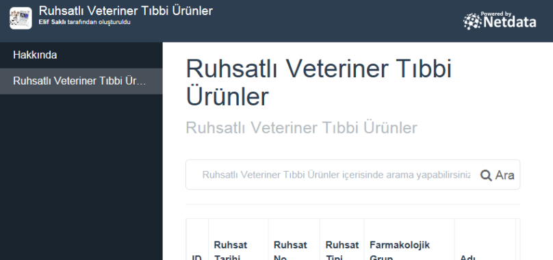 Ruhsatlı Veteriner Tıbbi Ürünler