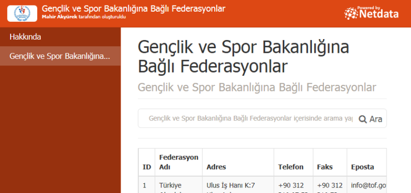 Gençlik ve Spor Bakanlığına Bağlı Federasyonlar