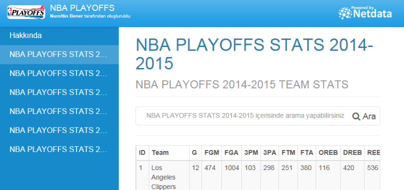 NBA PLAYOFFS STATS 2014-2015