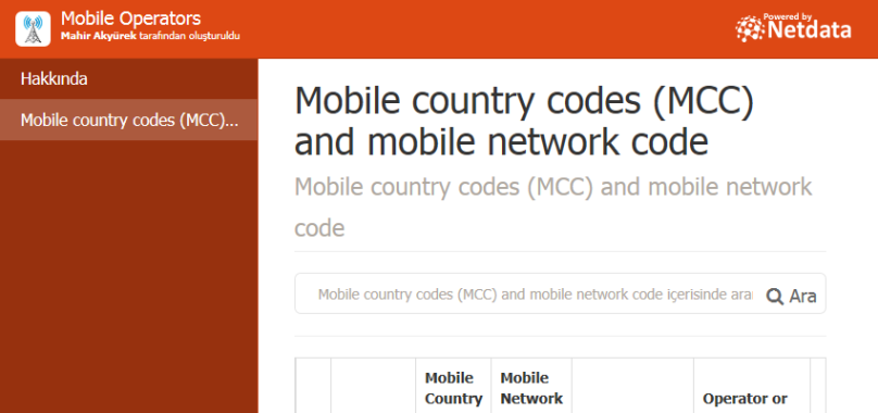Mobile country codes (MCC) and mobile network code - XML