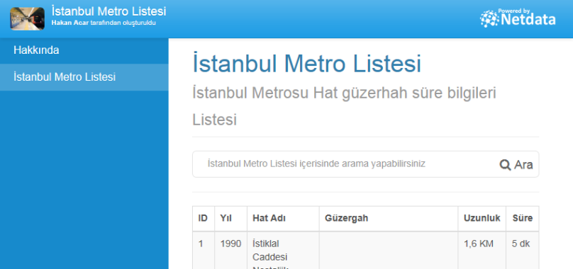İstanbul Metro Listesi