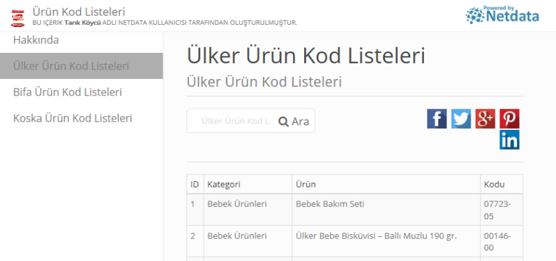 Ülker Ürün Kod Listeleri