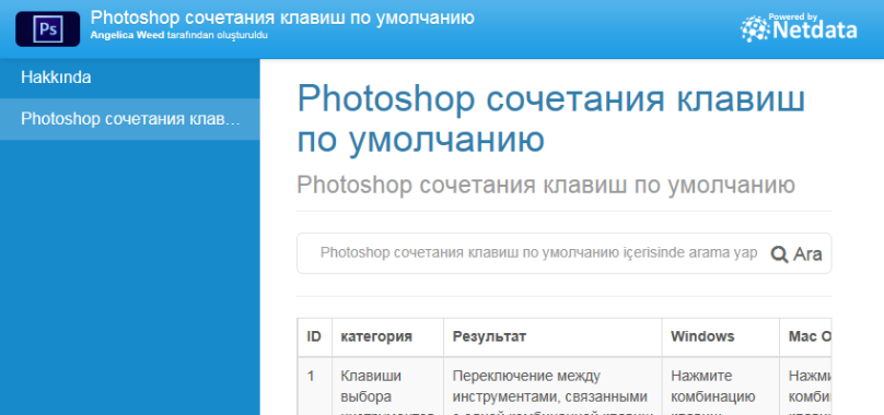 Photoshop сочетания клавиш по умолчанию