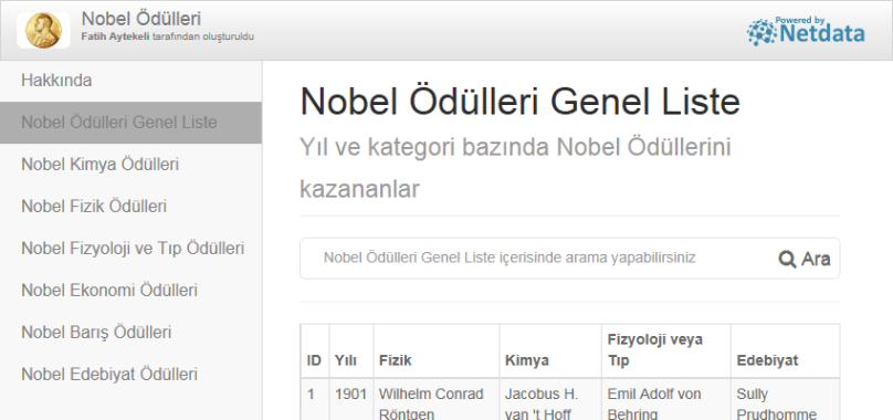 Nobel Ödülleri Genel Liste