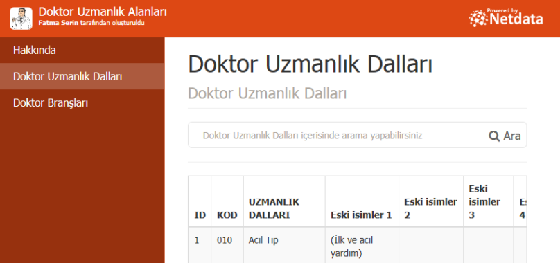 Doktor Uzmanlık Dalları