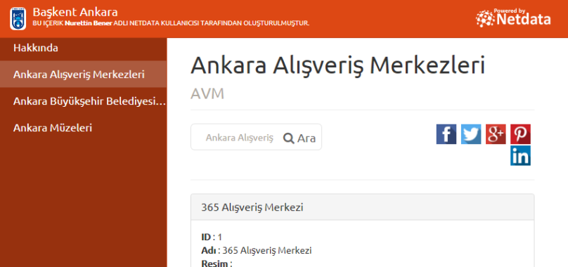 Ankara Alışveriş Merkezleri