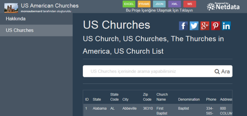 US Churches