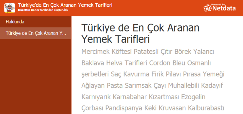 Türkiye de En Çok Aranan Yemek Tarifleri