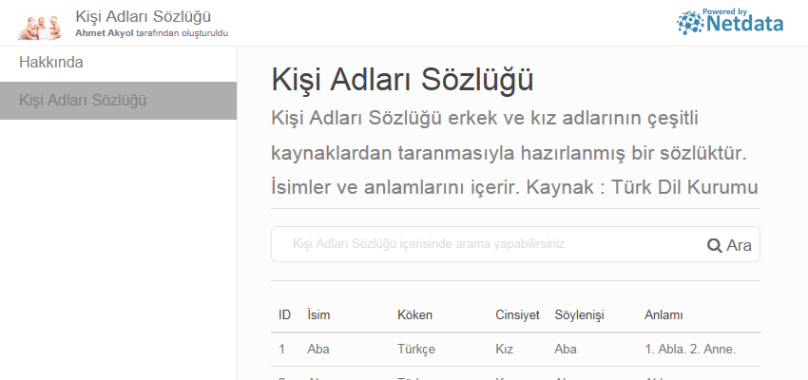 Kişi Adları Sözlüğü - XML