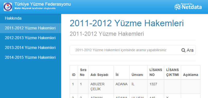 2011-2012 Yüzme Hakemleri - XML