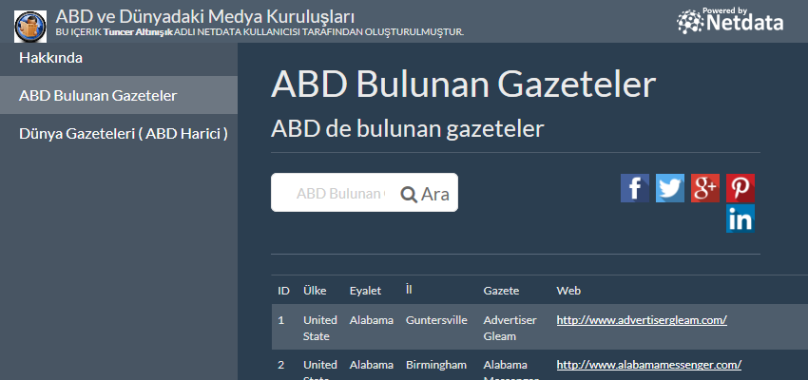 ABD Bulunan Gazeteler - XML