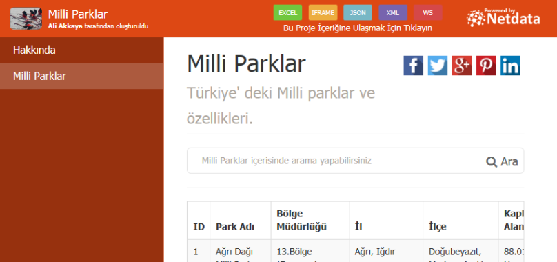 Milli Parklar