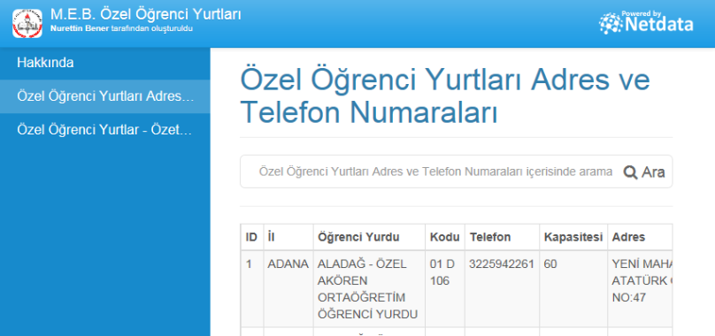 Özel Öğrenci Yurtları Adres ve Telefon Numaraları