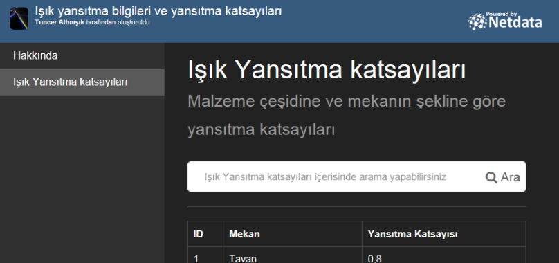 Işık Yansıtma katsayıları