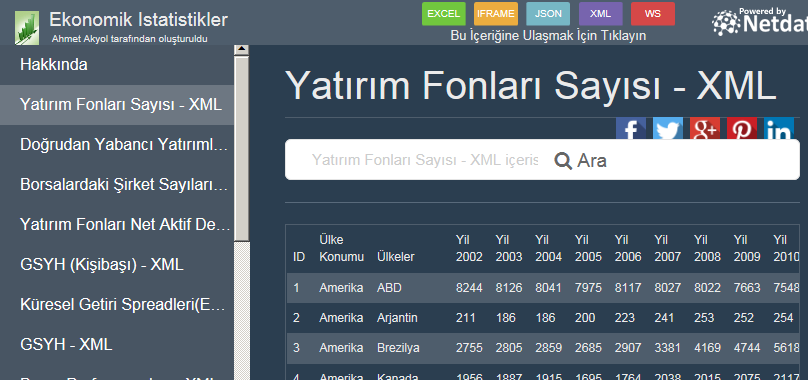 Yatırım Fonları Sayısı - XML