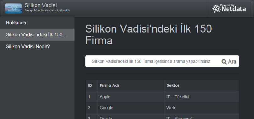 Silikon Vadisi’ndeki İlk 150 Firma