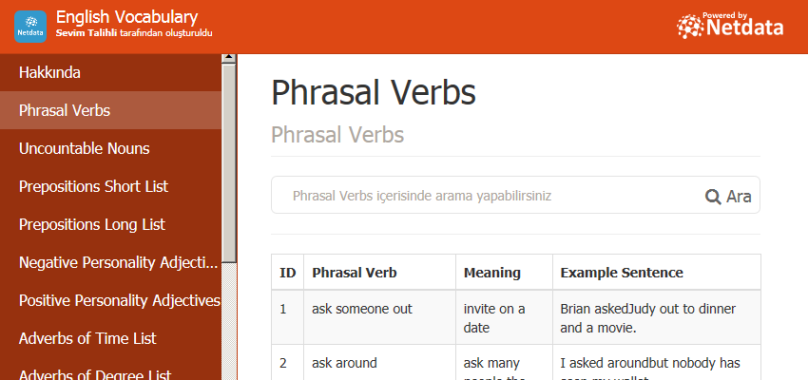 Phrasal Verbs