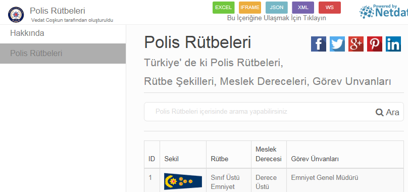 Polis Rütbeleri