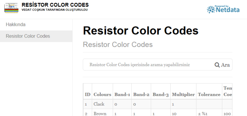 Resistor Color Codes