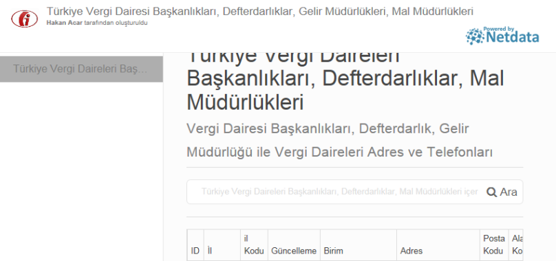Türkiye Vergi Daireleri Başkanlıkları, Defterdarlıklar, Mal Müdürlükleri