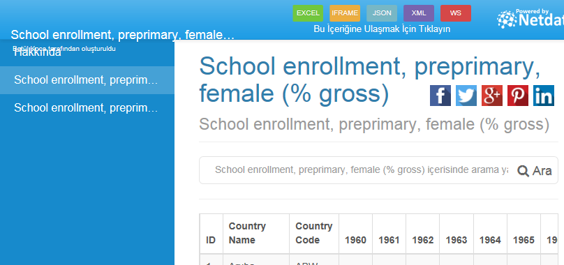 School enrollment, preprimary, female (% gross)