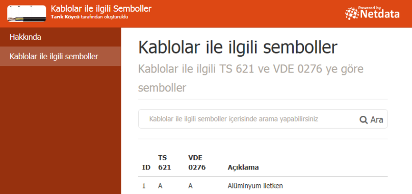 Kablolar ile ilgili semboller