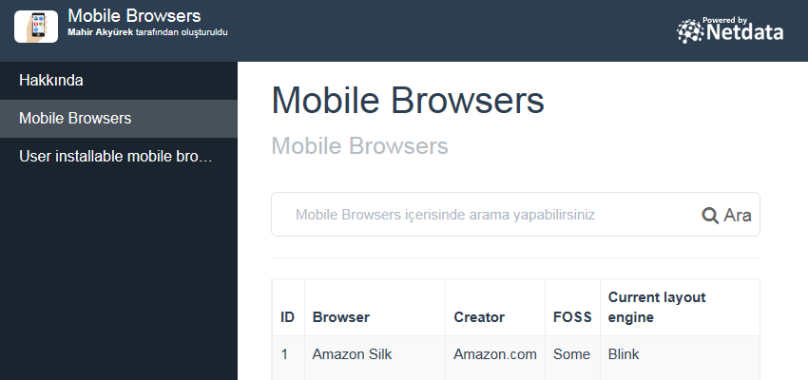 Mobile Browsers