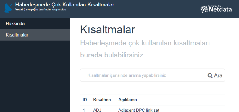 Kısaltmalar