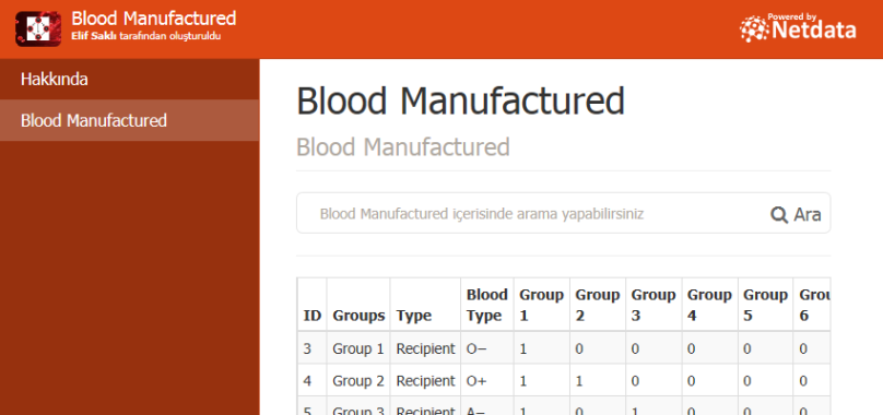 Blood Manufactured