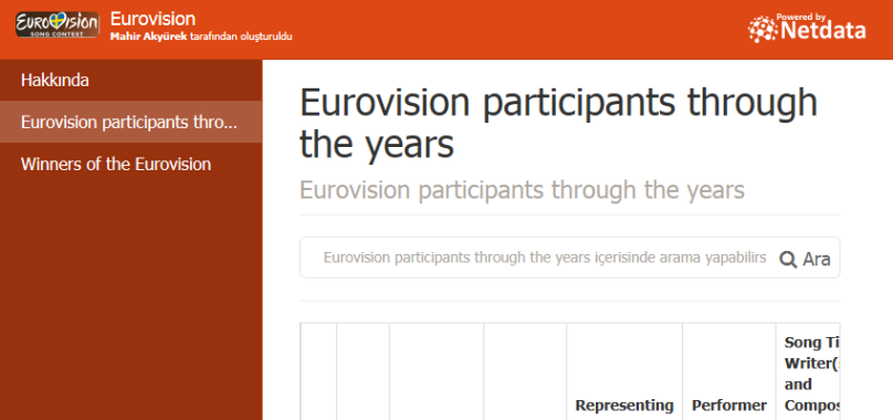 Eurovision participants through the years