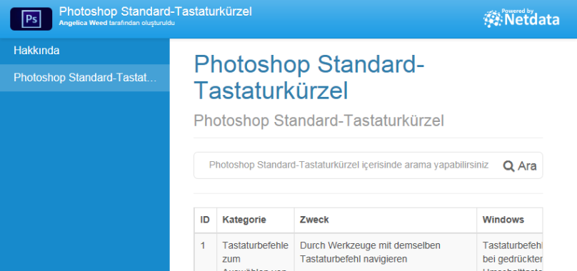 Photoshop Standard-Tastaturkürzel