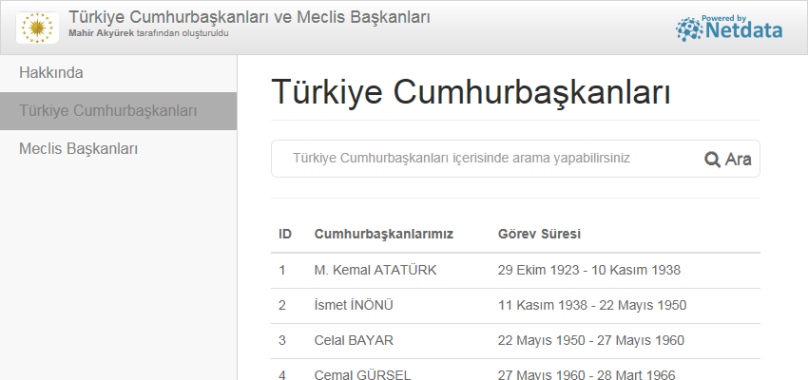 Türkiye Cumhurbaşkanları