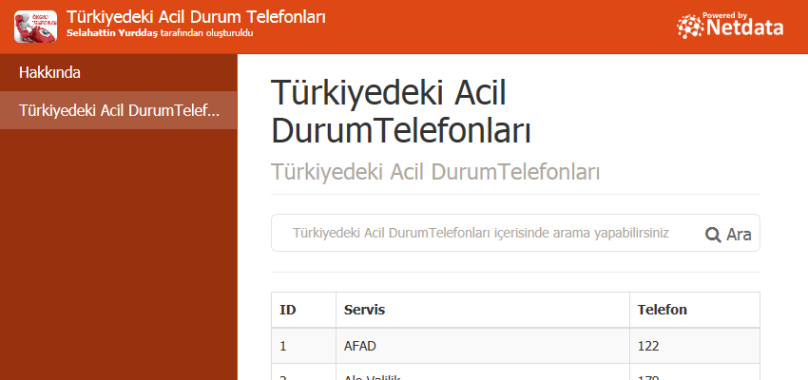 Türkiyedeki Acil DurumTelefonları