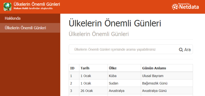 Ülkelerin Önemli Günleri