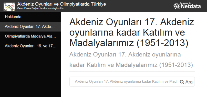 Akdeniz Oyunları 17. Akdeniz oyunlarına kadar Katılım ve Madalyalarımız (1951-2013)