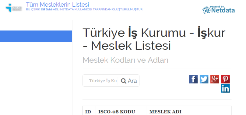 Türkiye İş Kurumu - İşkur - Meslek Listesi