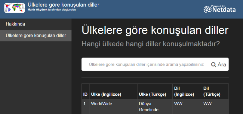 Ülkelere göre konuşulan diller - XML