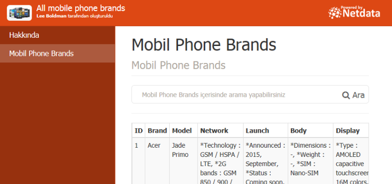 Mobil Phone Brands